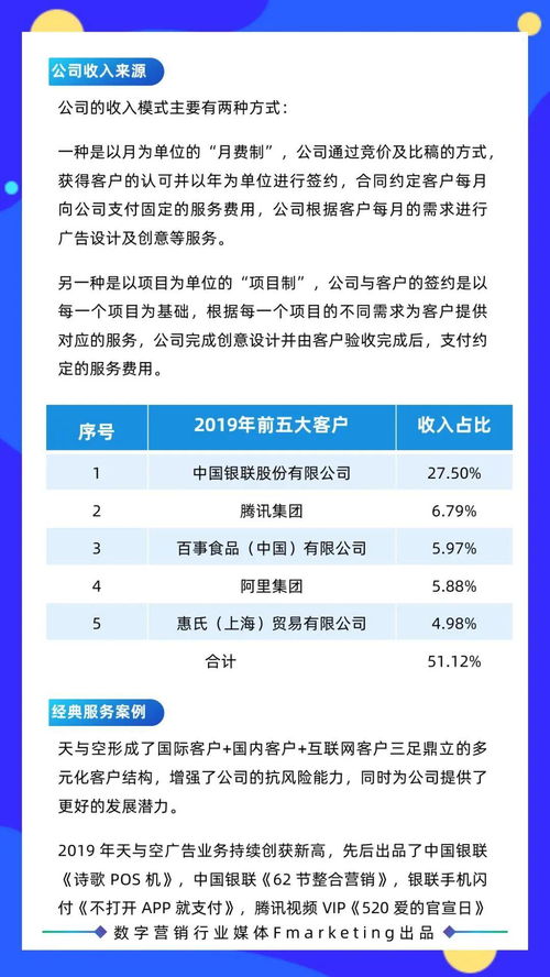 2020年數(shù)字營銷年鑒 內容營銷 創(chuàng)意營銷服務商